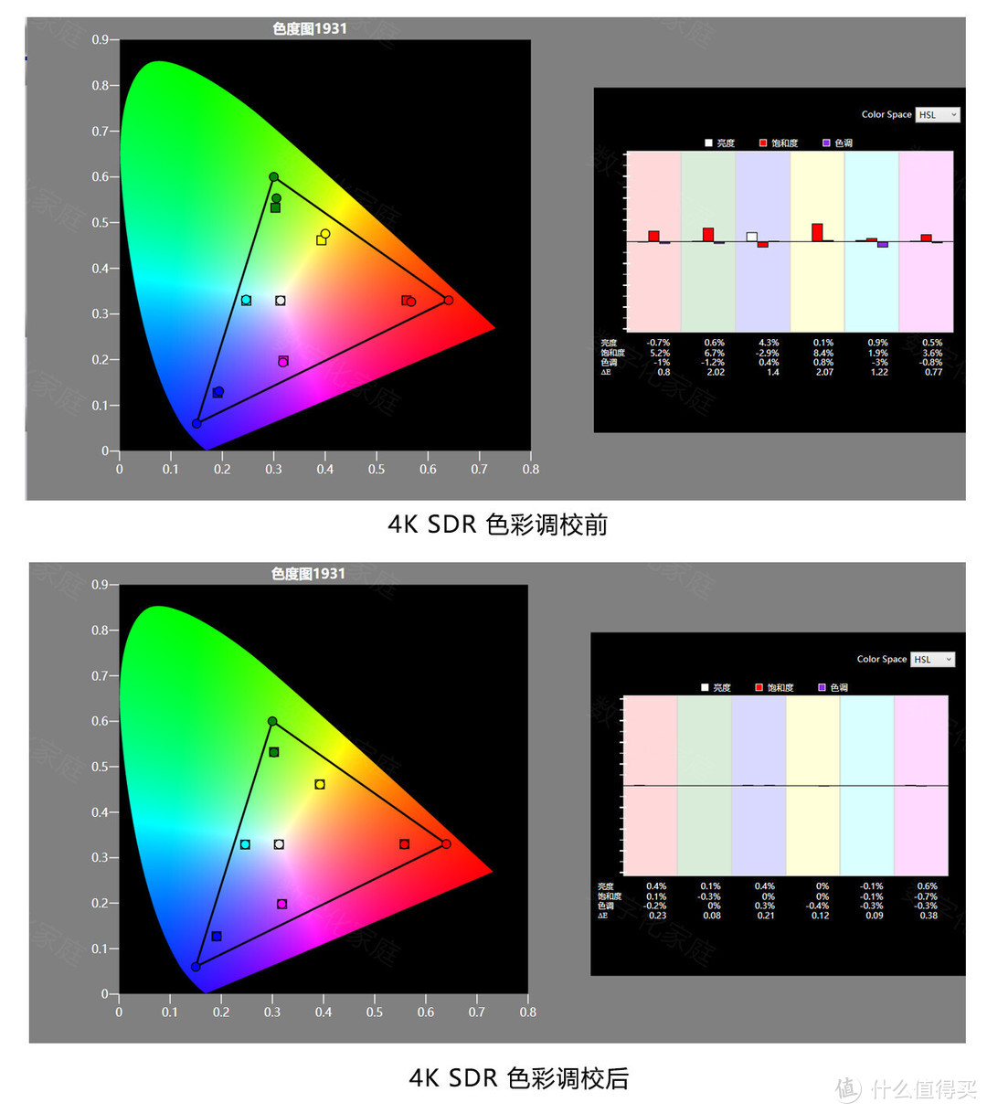 15万元的4K家用激光投影机怎样？跟我一起看索尼VPL-VW798