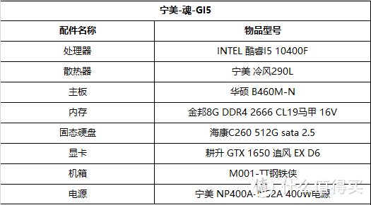 年度甜品主机上手体验！游戏流畅体验宅家走起！