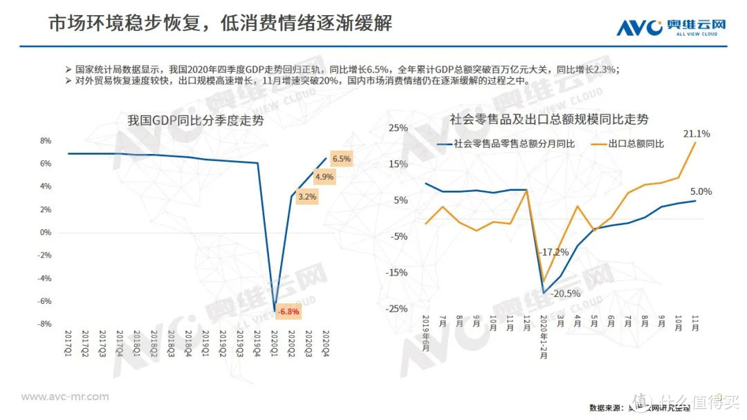 2020年度冰箱市场年度总结 