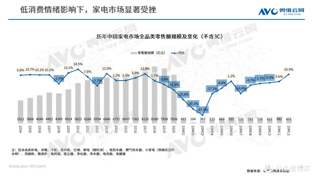 2020年度冰箱市场年度总结 