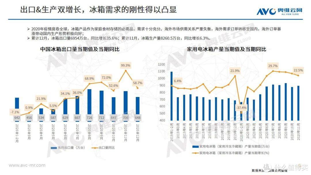 2020年度冰箱市场年度总结 