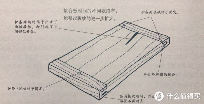 在干燥的北方怎么阻止实木家具的开裂