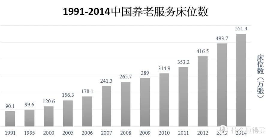 「潜伏」在三四线城市民营养老院数段时间，说说这家养老院的真实故事