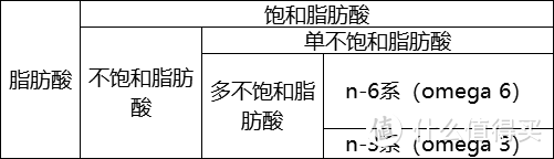 花生油、橄榄油、菜籽油……究竟哪种油才是最好的？