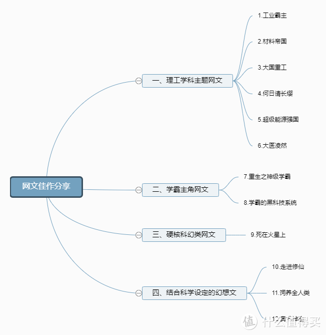 疫情下的冬天不无聊：分享12本理工生爱看的网文佳作