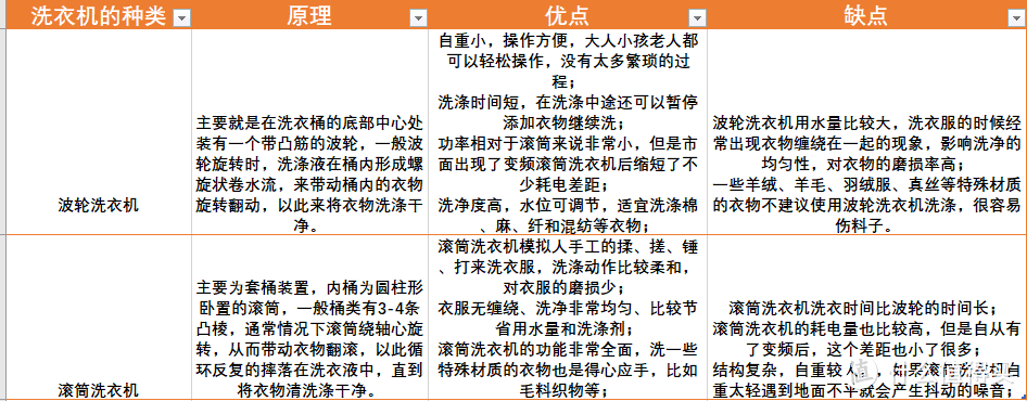 新国产替换老外资，云米互联网洗烘一体机NEO2 BLDC使用体验