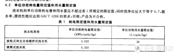 新国产替换老外资，云米互联网洗烘一体机NEO2 BLDC使用体验