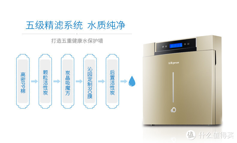 自己动手，改造沁园ro净水器变模块滤芯为通用滤芯