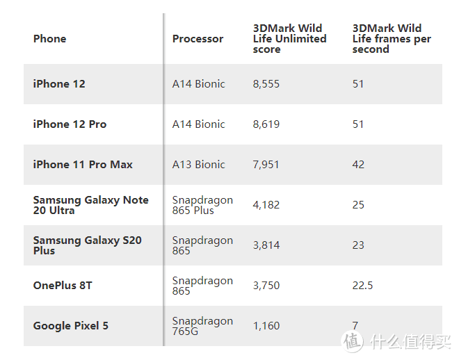 强劲性能，极致纤巧——年度小屏旗舰iPhone 12 mini深度评测