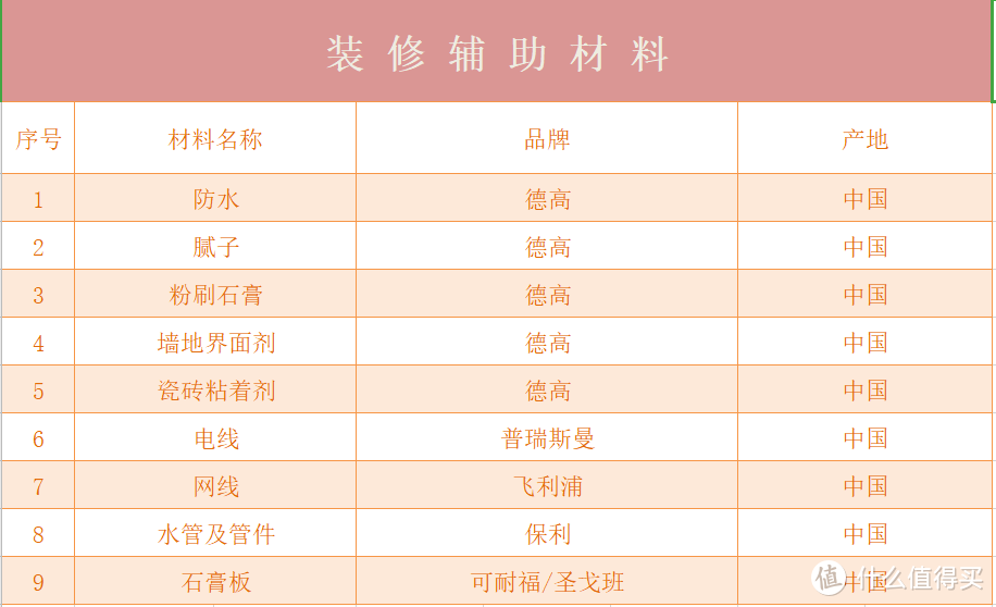 装修公司的辅料品质还是可以的