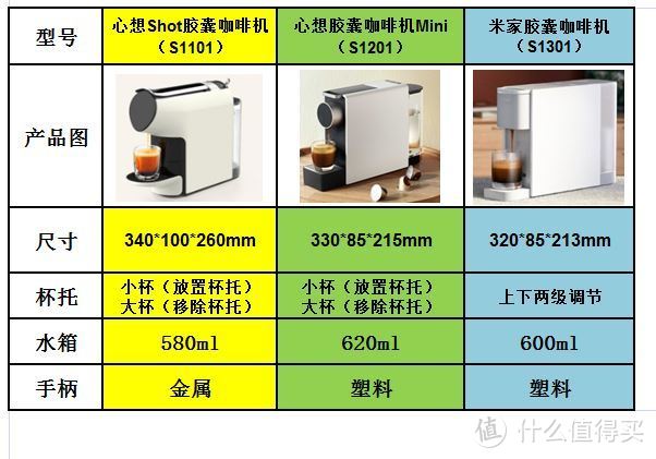 心想咖啡机三剑客，国内胶囊咖啡的搅局者，真的能改变如今国内的胶囊咖啡机格局吗？
