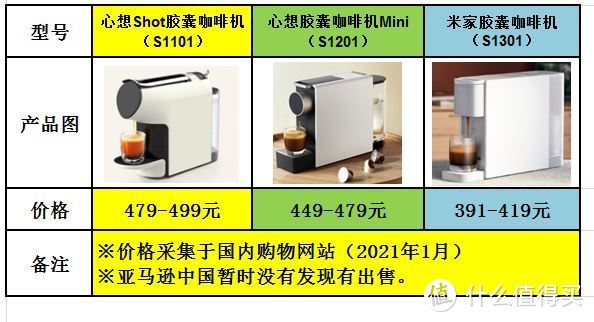 心想咖啡机三剑客，国内胶囊咖啡的搅局者，真的能改变如今国内的胶囊咖啡机格局吗？