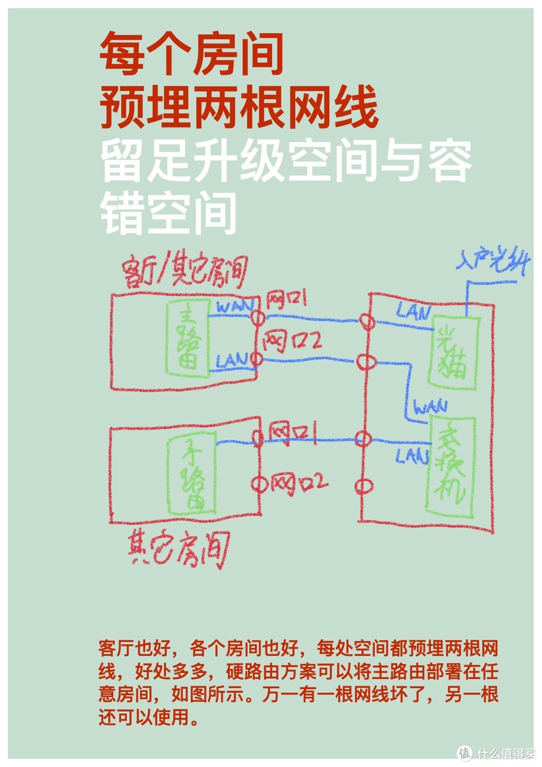 家用软路由网络方案最佳实践指南