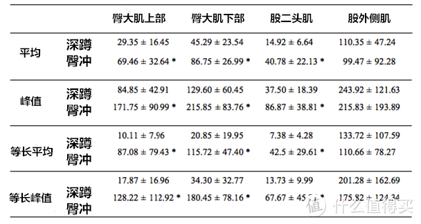 深蹲vs臀冲，哪个对于练臀更好？我们一直都错了吗？