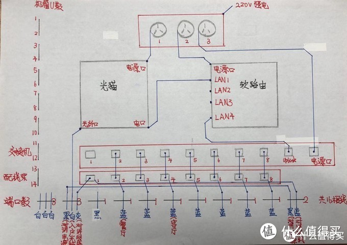 家用软路由网络方案最佳实践指南