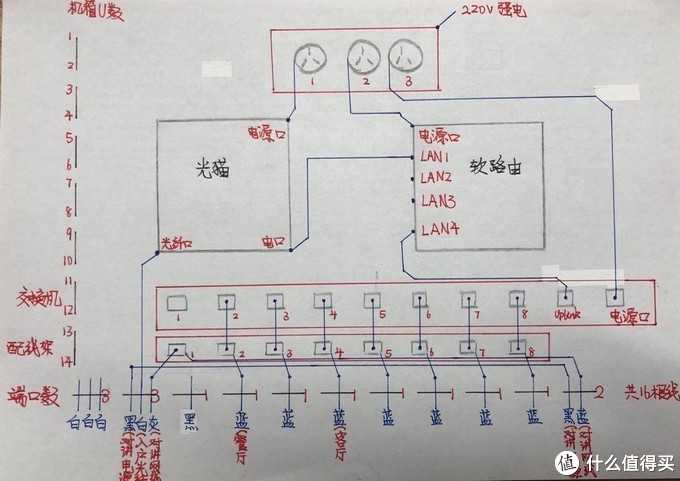 家用軟路由網絡方案最佳實踐指南