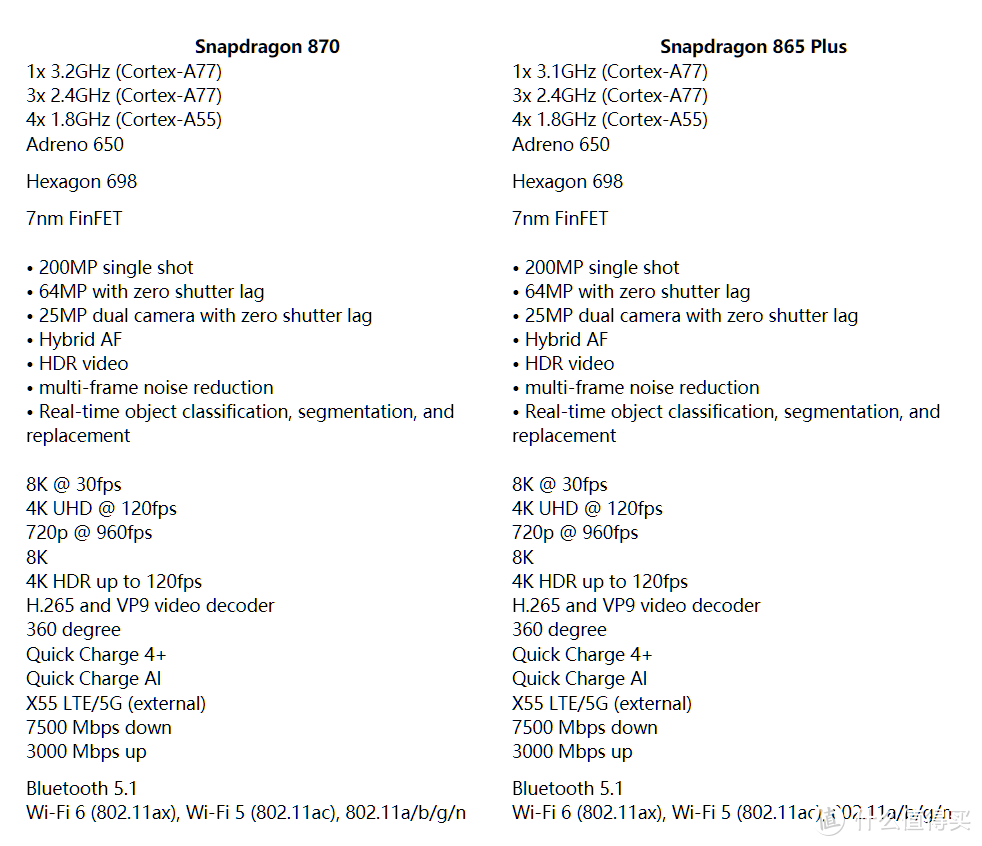 骁龙870和865+核心参数对比