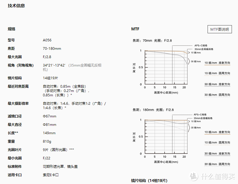 2020年发售的索尼无反卡口镜头总结与回顾