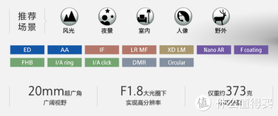 2020年发售的索尼无反卡口镜头总结与回顾