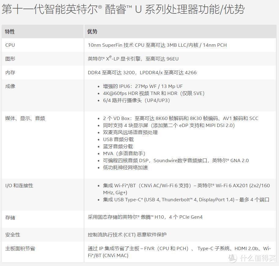 Intel官方给出的特性表