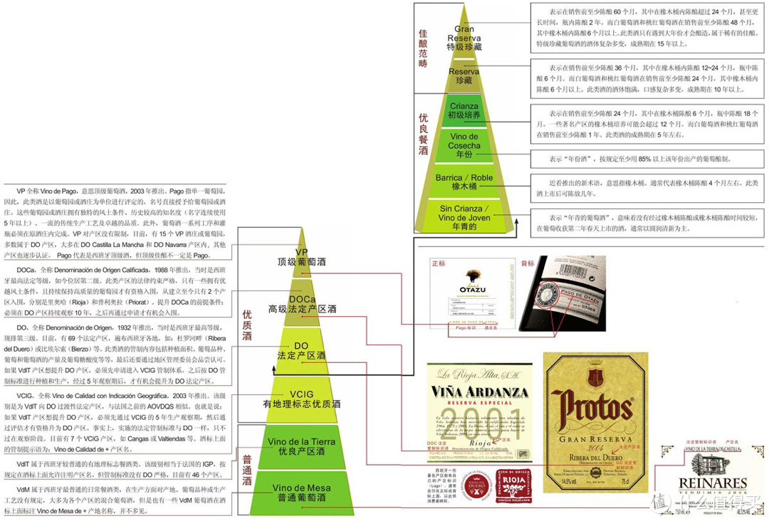 杯酒人生——西班牙葡萄酒分类