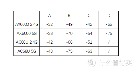 WIFI6极速体验，小米路由器AX6000 WiFi6 增强版开箱简评