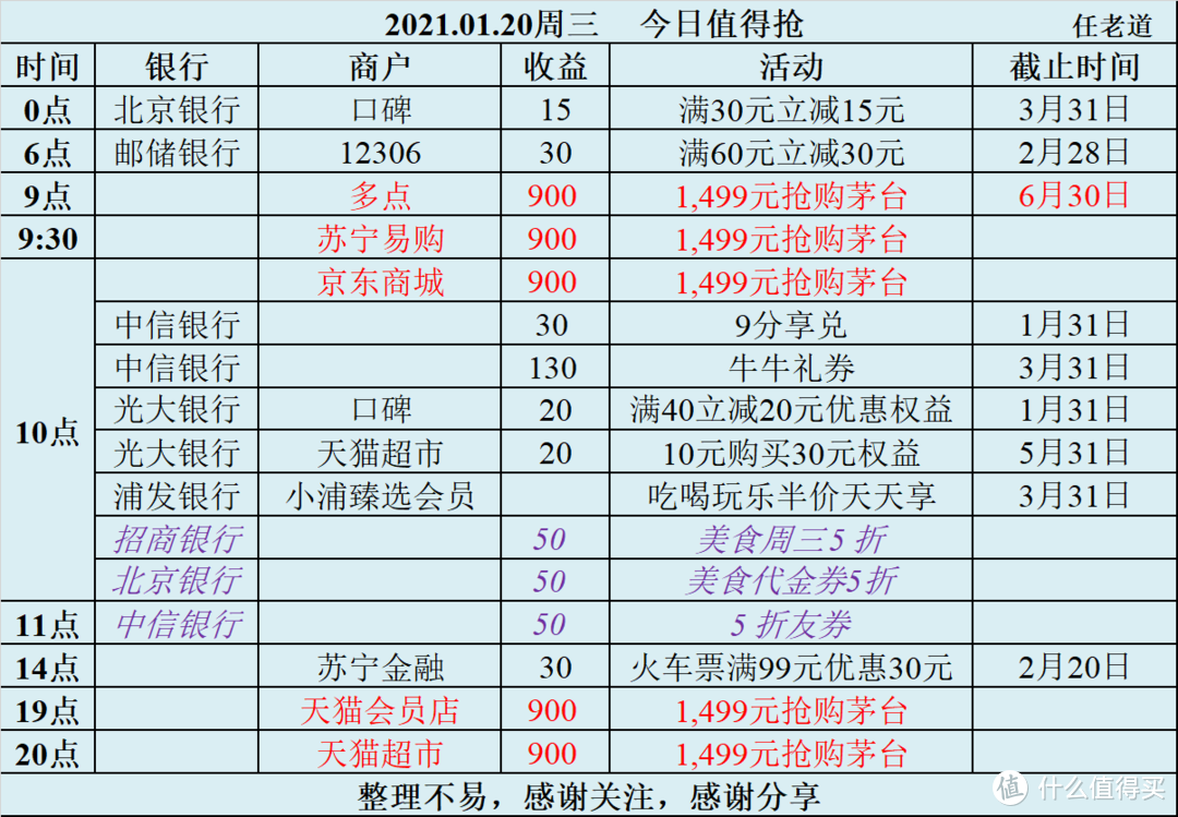 2021.01.20周三    今日值得抢