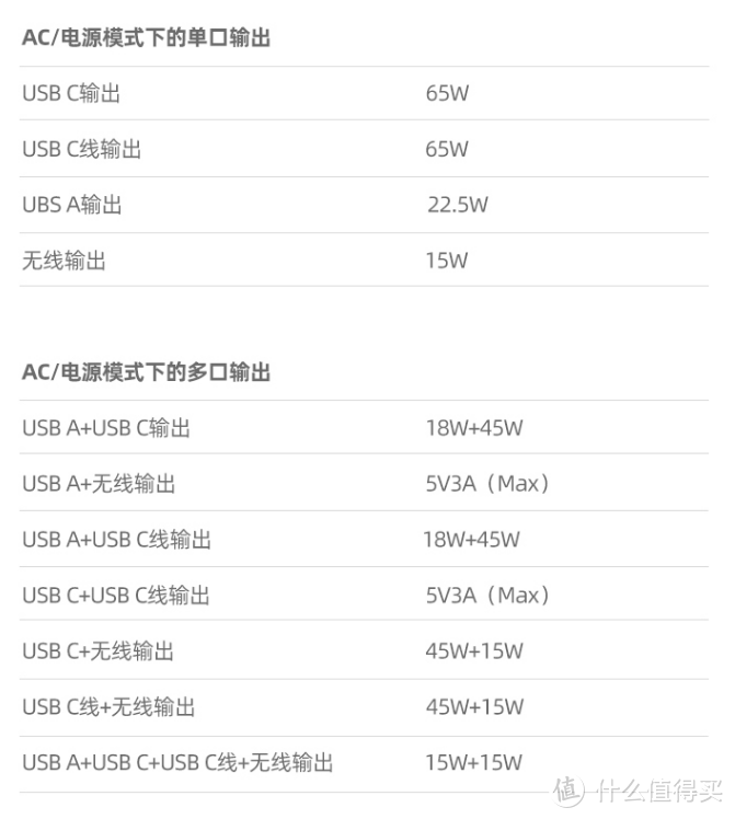 出差旅行全设备续命神器，摩米士GaN Q-Plug充电宝开评