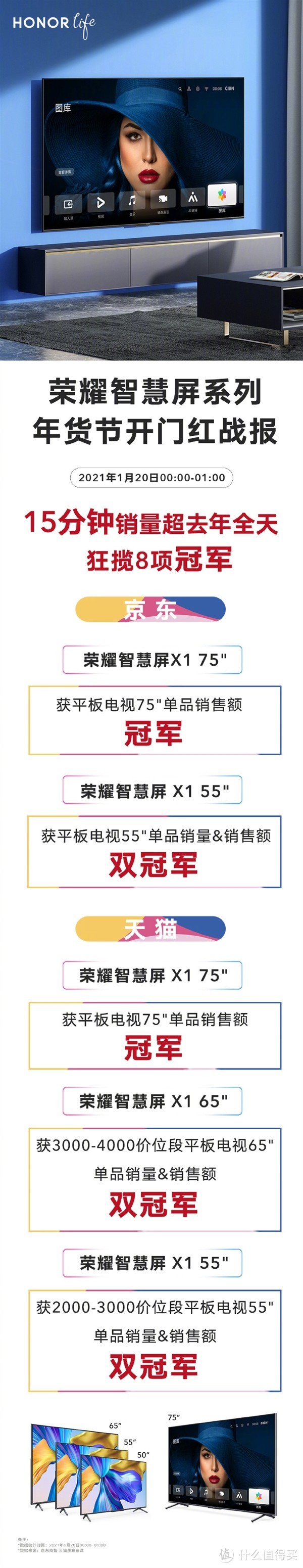 骁龙870性能解析；小米米聊正式关停；荣耀智慧屏狂揽8项冠军