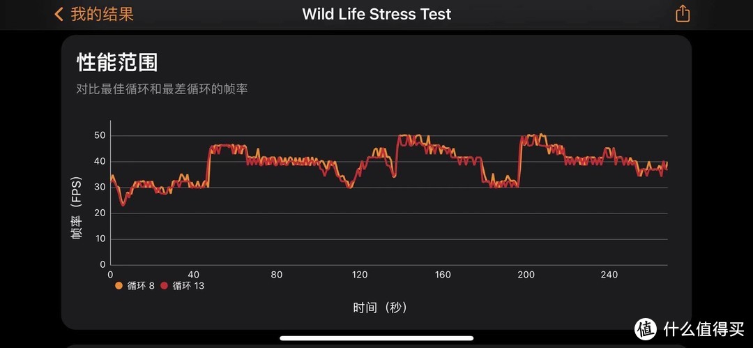 强劲性能，极致纤巧——年度小屏旗舰iPhone 12 mini深度评测