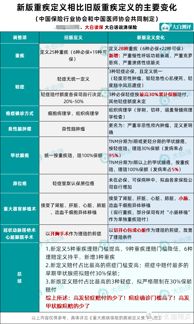 择优理赔真不是噱头！56家保险公司择优理赔方案整理！