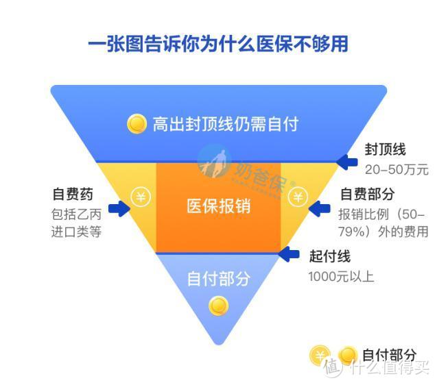 医疗险的种类有哪些？最常见的原来是这几种！