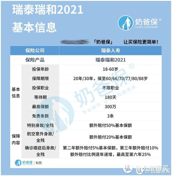 瑞泰瑞和2021定期寿险即将来袭，附最全面的优缺点分析！