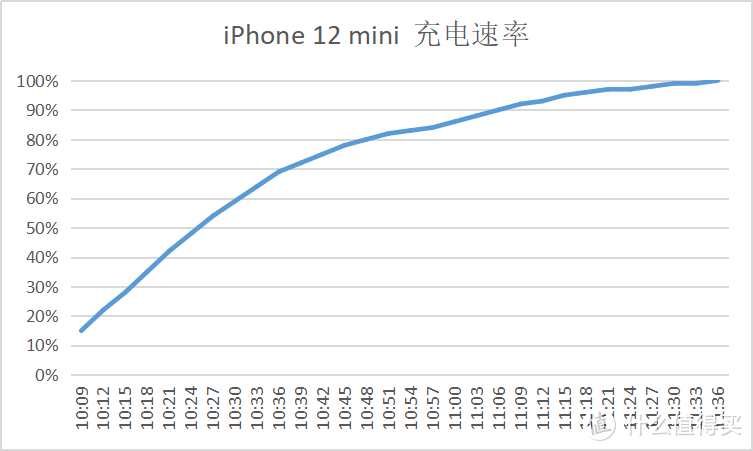 强劲性能，极致纤巧——年度小屏旗舰iPhone 12 mini深度评测