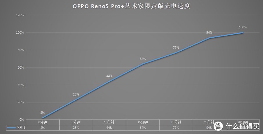 OPPO Reno5 Pro+艺术家限定版评测：不单单只有颜