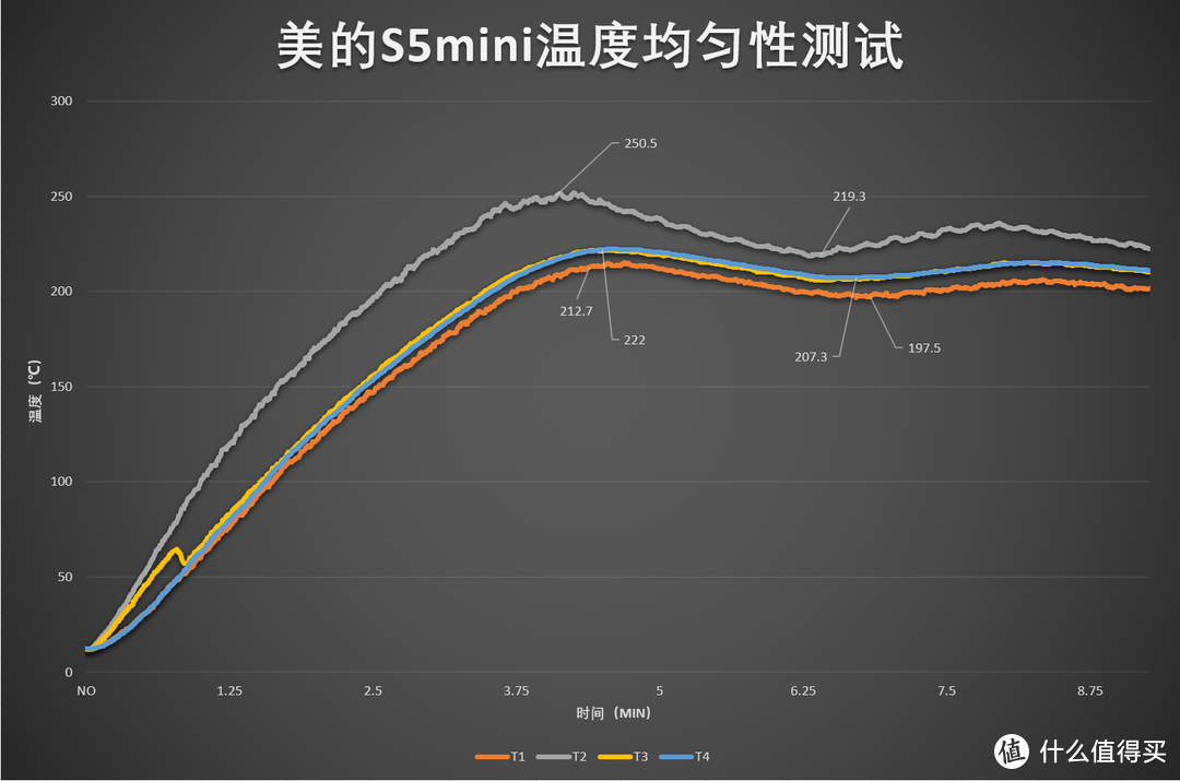 蒸烤箱是鸡肋产品吗？深度蒸烤箱用户为你揭秘