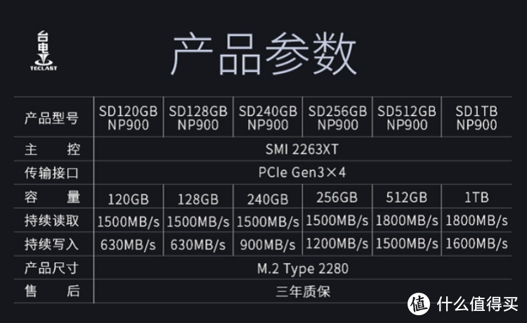 补齐电脑性能短板：台电 幻影系列 NP900 NVMe 固态硬盘评测