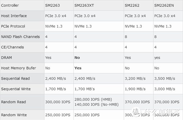 补齐电脑性能短板：台电 幻影系列 NP900 NVMe 固态硬盘评测