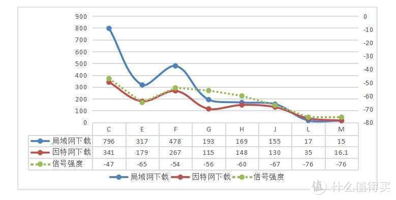 让家中处处用上WiFi6，华硕灵耀魔方Mesh路由体验