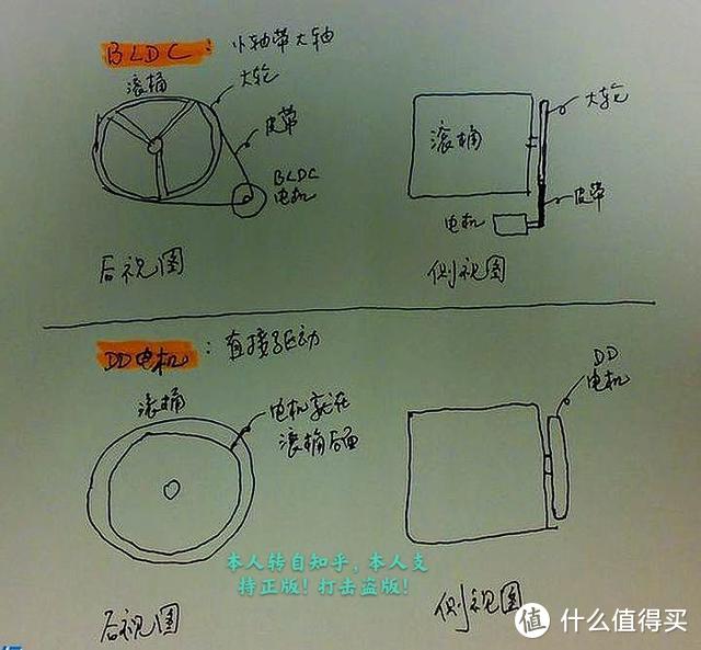 智能投放省心足，臻彩便捷享乐趣—云米洗烘机Neo2 Pro深度测评