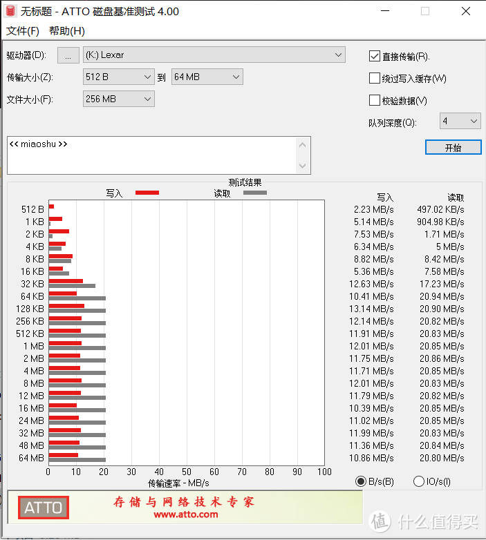 Lexar 雷克沙 M25 32G USB2.0 U盘 开箱评测