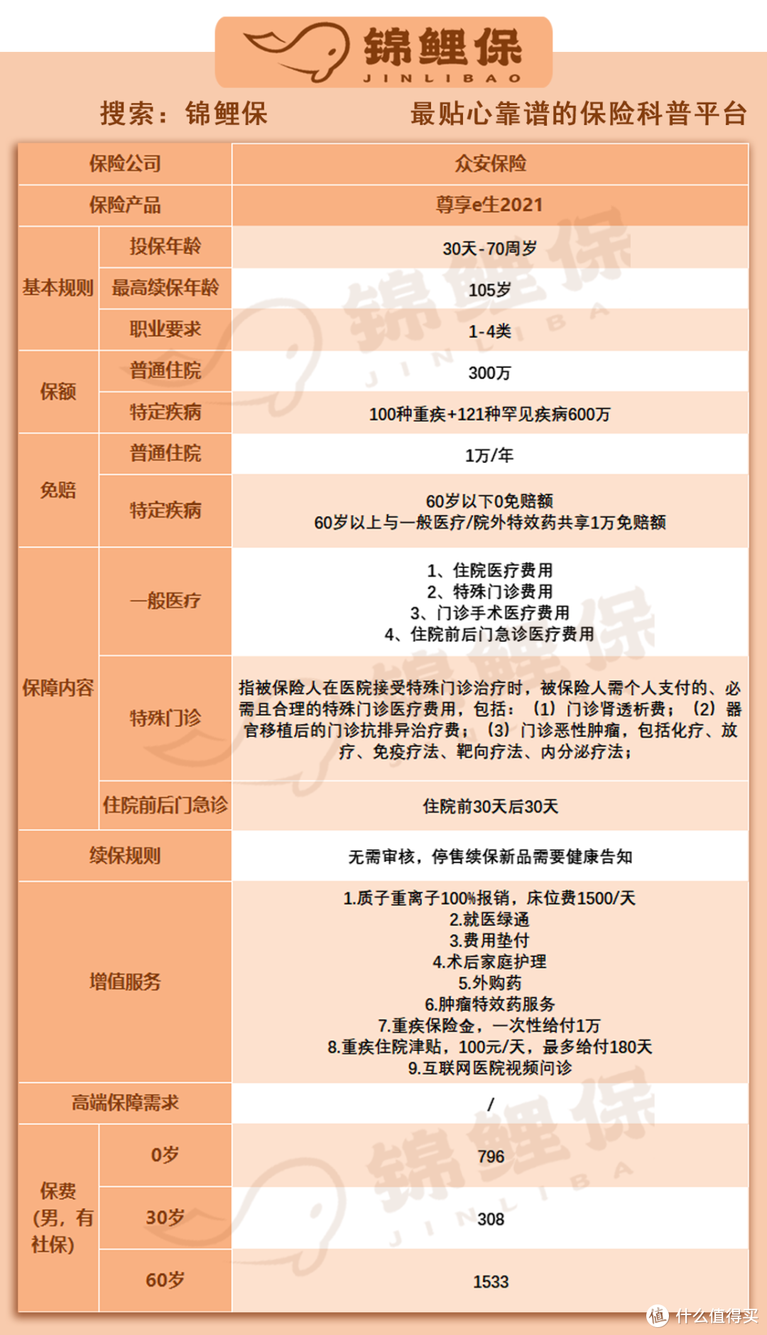 尊享e生2021重磅升级：70岁可投保，最高优惠15%，但它真的适合你吗？ 