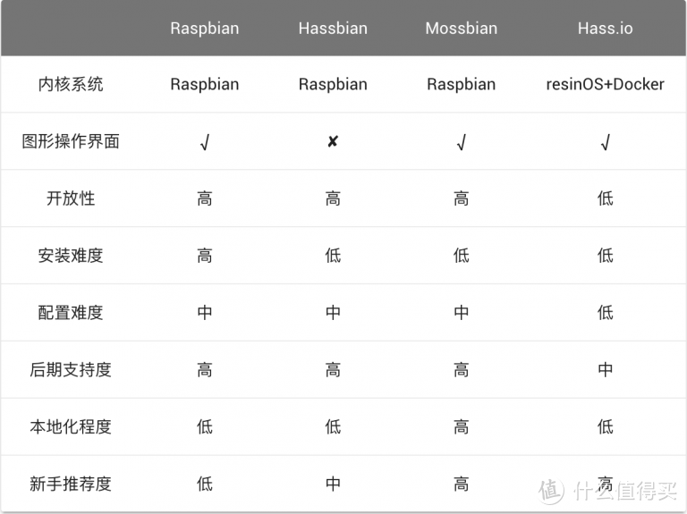 树莓派安装homeassistant全流程（非docker方式）