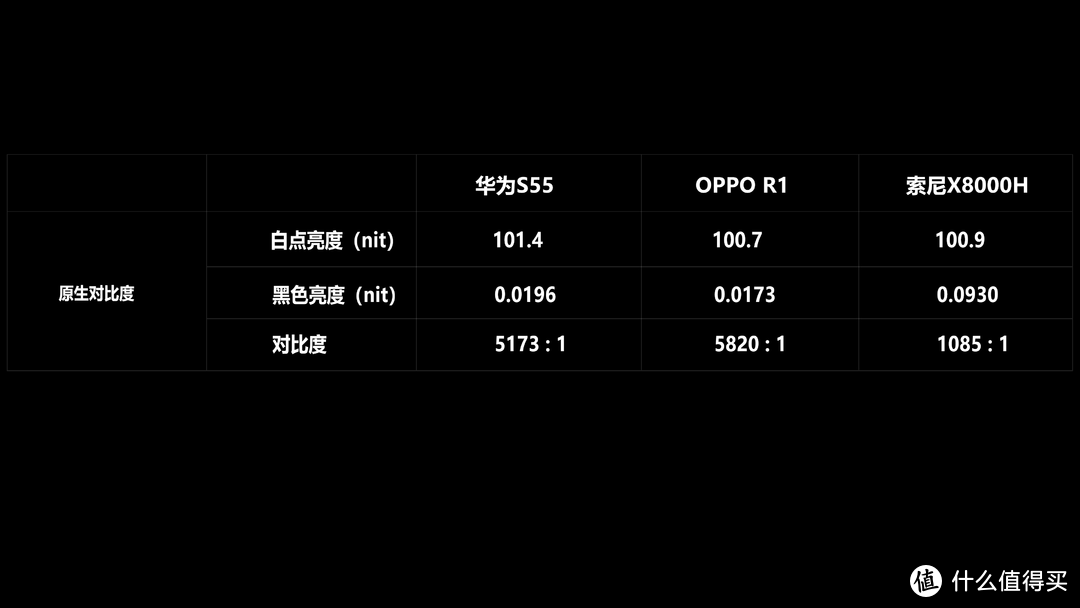 华为智慧屏S55深度评测，PK索尼X8000H/OPPO R1！华为鸿鹄芯片抗衡联发科MTK芯片！