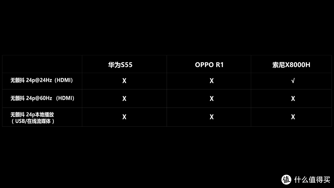 华为智慧屏S55深度评测，PK索尼X8000H/OPPO R1！华为鸿鹄芯片抗衡联发科MTK芯片！