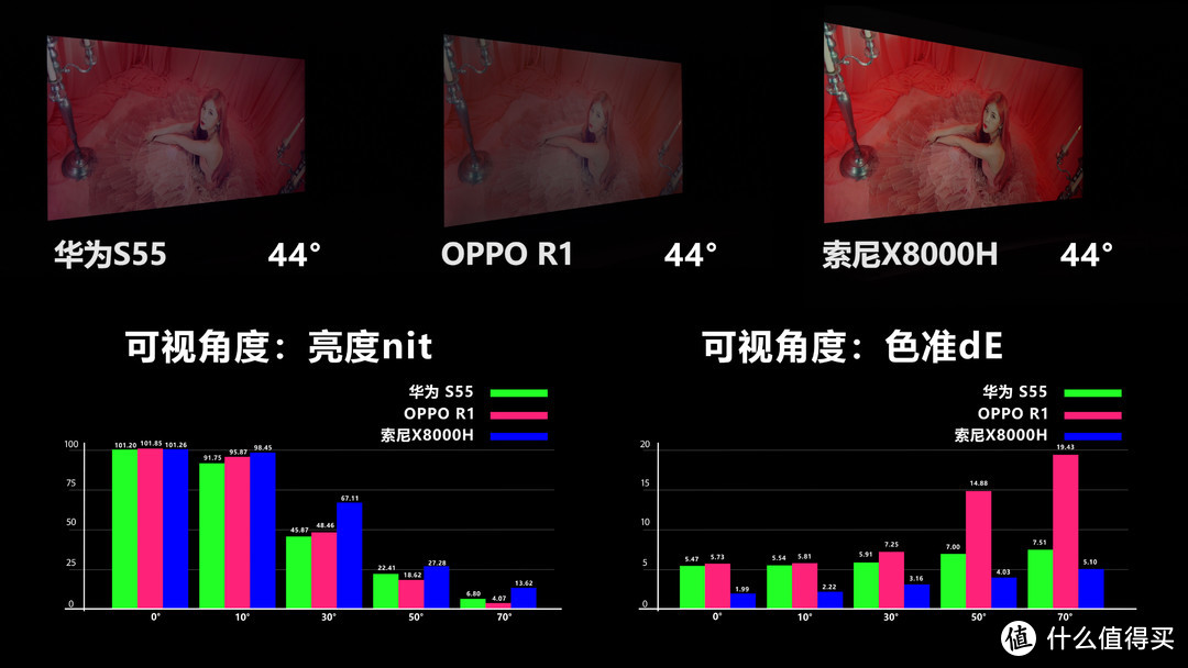 华为智慧屏S55深度评测，PK索尼X8000H/OPPO R1！华为鸿鹄芯片抗衡联发科MTK芯片！