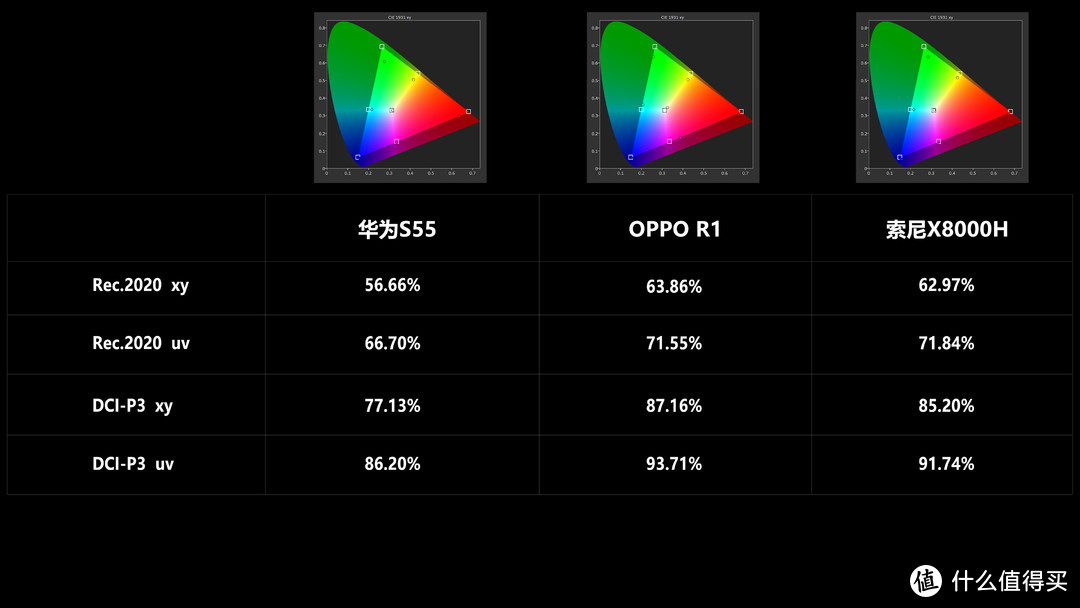 华为智慧屏S55深度评测，PK索尼X8000H/OPPO R1！华为鸿鹄芯片抗衡联发科MTK芯片！