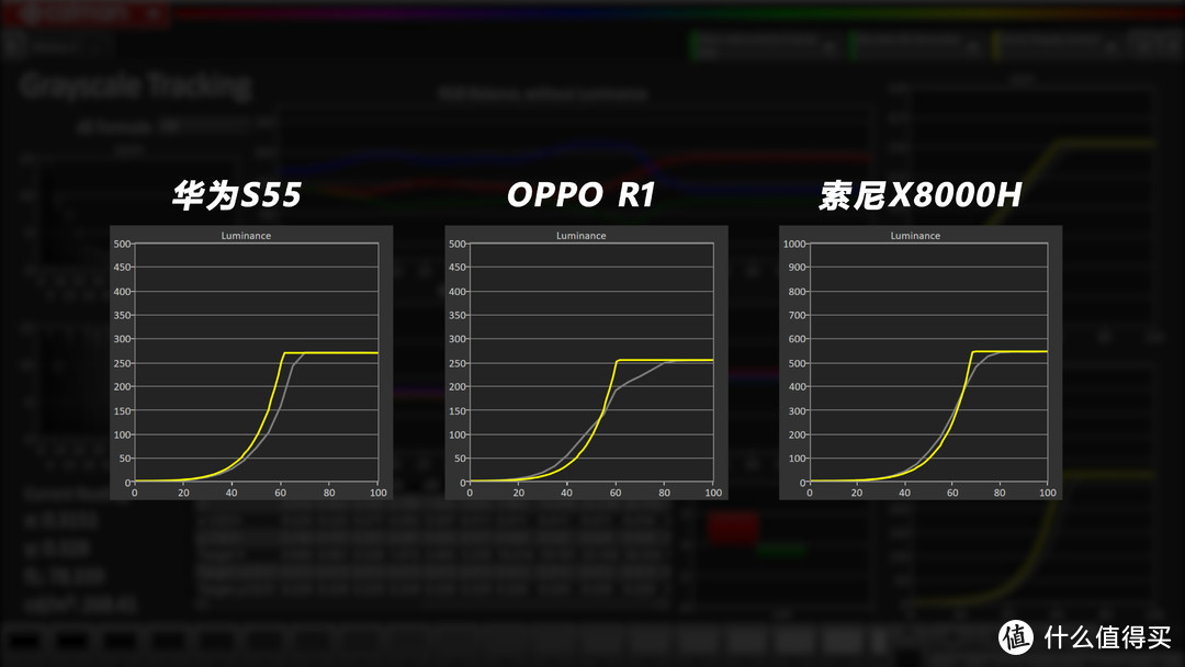 华为智慧屏S55深度评测，PK索尼X8000H/OPPO R1！华为鸿鹄芯片抗衡联发科MTK芯片！