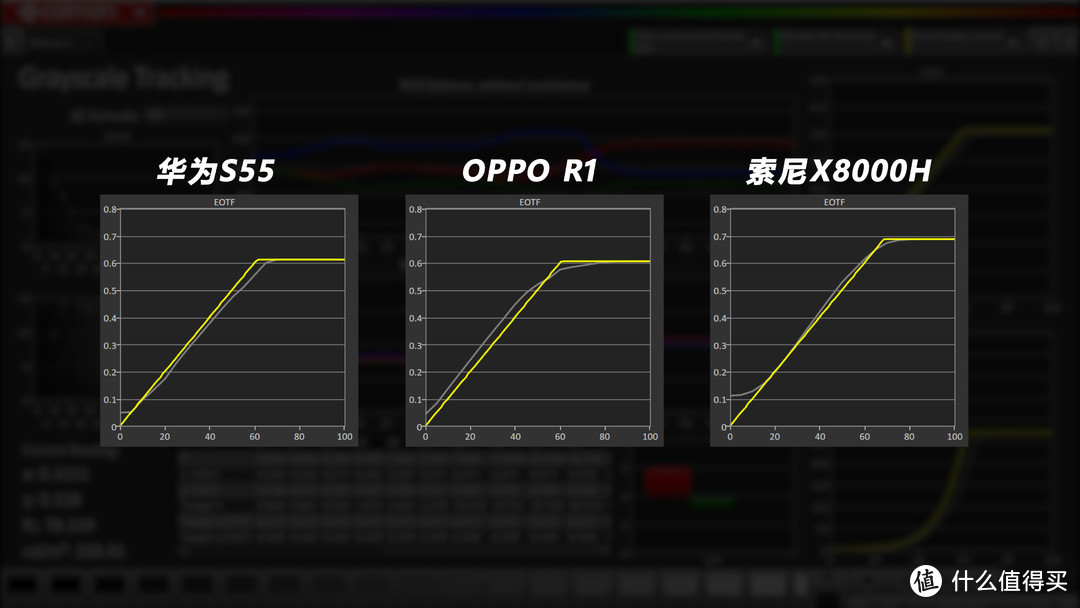 华为智慧屏S55深度评测，PK索尼X8000H/OPPO R1！华为鸿鹄芯片抗衡联发科MTK芯片！