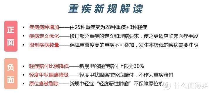 成人重疾险榜单 | 支持“择优理赔”产品即将全部下架停售，哪款最值得买？